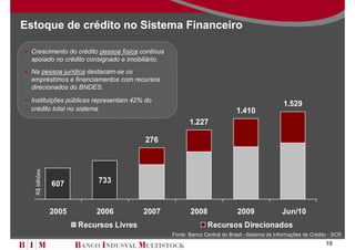 Estoque de crédito no Sistema Financeiro

 Crescimento do crédito pessoa física continua
 apoiado no crédito consignado e imobiliário.
 Na pessoa jurídica destacam-se os
 empréstimos e financiamentos com recursos
 direcionados do BNDES.

 Instituições públicas representam 42% do
                                                                                               1.529
 crédito total no sistema                                                  1.410
                                                        1.227

                                        276
  R$ bilhões




               607         733


               2005       2006          2007            2008                2009               Jun/10
                      Recursos Livres                          Recursos Direcionados
                                                 Fonte: Banco Central do Brasil –Sistema de Informações de Crédito - SCR
                                                                                                                 10
 