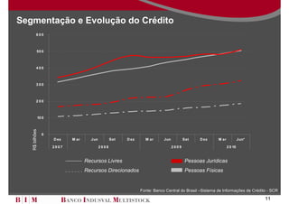 Segmentação e Evolução do Crédito
          600



           50 0



          400



          300



          200



                10 0
   R$ bilhões




                  0
                       D ez   M ar     Jun          Set   D ez     M ar      Jun          Set    D ez    M ar            Jun*

                       2007                  2008                                  2009                         2 0 10



                                     Recursos Livres                                       Pessoas Jurídicas
                                     Recursos Direcionados                                 Pessoas Físicas


                                                                 Fonte: Banco Central do Brasil –Sistema de Informações de Crédito - SCR

                                                                                                                                 11
 
