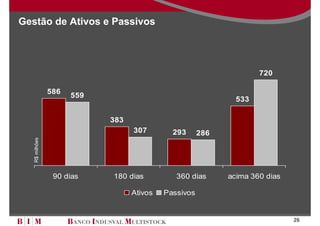 Gestão de Ativos e Passivos




                                                                    720

                586
                      559
                                                              533

                            383
                                  307        293      286
   R$ milhões




                 90 dias    180 dias          360 dias      acima 360 dias

                                  Ativos   Passivos


                                                                             26
 