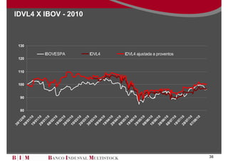 30
       /1
         2/




                80
                     90
                          100
                                110
                                      120
                                                                         130
     09 0 9
       /0
         1/
     19 1 0
       /0
         1/
     29 1 0
       /0
         1/
     08 1 0
       /0
         2/
     18 1 0
       /0
         2/
                                            IBOVESPA

     28 1 0
       /0
         2/
     10 1 0
       /0
         3/
     20 1 0
                                                                               IDVL4 X IBOV - 2010




       /0
         3/
     30 1 0
       /0
         3/
     09 1 0
       /0
                                            IDVL4




         4/
     19 1 0
       /0
         4/
     29 1 0
       /0
         4/
     09 1 0
       /0
         5/
     19 1 0
       /0
         5/
     29 1 0
       /0
         5/
     08 1 0
       /0
         6/
     18 1 0
       /0
         6/
     28 1 0
       /0
         6/
     08 1 0
       /0
                                            IDVL4 ajustada a proventos




         7/
     18 1 0
       /0
         7/
     28 1 0
       /0
         7/
     07 1 0
       /0
         8/
           10
36
 