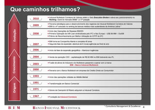 Que caminhos trilhamos?
                     Indusval Multistock Corretora de Valores obtém o Selo Execution Broker e eleva seu posicionamento no
              2010   Ranking Geral do mercado BM&F à 17ª posição

                     Parceria estratégica para o desenvolvimento dos negócios da Indusval Multistock Corretora de Valores
              2009   BIM é o 4º colocado no ranking de bancos médios mais sustentáveis da América Latina *
 Evolução



                     Início das Operações de Repasse BNDES
              2008   Primeira Operação de A/B Loan sindicalizada pelo IFC e Itau Europa – US$ 56 MM – Out/08
                     Prêmio de Reconhecimento por Melhor Utilização do GTFP do IFC

                     BIM torna-se Companhia Aberta e completa 40 anos
              2007   Segunda fase de expansão: abertura de 6 novas agências ao final do ano


              2006   Início da fase de expansão geográfica – Abertura 4 agências


              2004
Crescimento




                     Venda da operação CDC - capitalização de R$ 60 MM no BIM dobrando seu PL


                     Fusão de ativos do Indusval e do Multistock passando a operar com a marca
              2003                           BIM – Banco Indusval Multistock

              2000   Parceria com o Banco Multistock em empresa de Crédito Direto ao Consumidor


              1993   Início das operações voltadas ao Middle Market


              1991
 Origem




                     Transformação em Banco Comercial


              1971   Sócios da Ciampolini & Ribeiro adquirem a Indusval Corretora


              1967   Fundação da Indusval Corretora




                                                                                       * Consultoria Management & Excellence   4
 