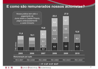 E como são remunerados nossos acionistas?
      Nossa prática tem sido o                                     27,0
            pagamento de                            25,5
    Juros sobre o Capital Próprio,
      pagos antecipadamente                                         6,7
           a cada trimestre                            6,4


                                      15,8                          6,6
                                                       6,5
                                                                              12,6
                 11,6                  6,1
                           10,1
                                                                    6,9
                                                       6,6                     6,3
                                       5,1
    R$ milhões




                                       2,3             6,0          6,8        6,3
                                       2,3

                 2005      2006       2007         2008            2009       2010
   Remuneração por ação

     R$ 0,3657          R$ 0,3249   R$ 0,3688     R$ 0,5994       R$ 0,6423   R$ 0,3022

                                      1T     2T   3T         4T
                                                                                          7
 