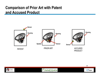 Comparison of Prior Art with Patent
and Accused Product


                Sensor


                Housing                                                      Housing
                                                Housing




                          Speaker               Sensor
                                                          Sensor


       PATENT                       PRIOR ART                      ACCUSED
                                                                   PRODUCT




                                                                              25
 