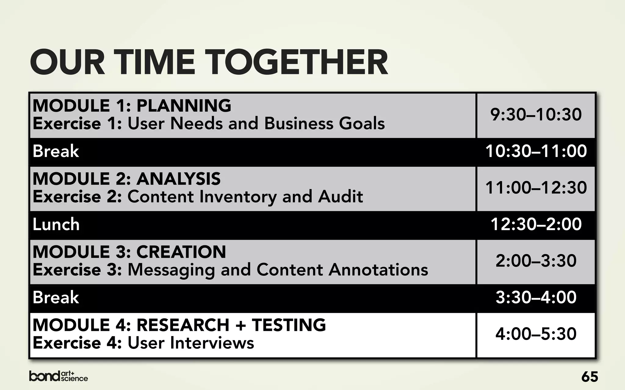 OUR TIME TOGETHER
MODULE 1: PLANNING                              9:30–10:30
Exercise 1: User Needs and Business Goals
Break                                           10:30–11:00
MODULE 2: ANALYSIS                              11:00–12:30
Exercise 2: Content Inventory and Audit
Lunch                                           12:30–2:00
MODULE 3: CREATION                               2:00–3:30
Exercise 3: Messaging and Content Annotations
Break                                            3:30–4:00
MODULE 4: RESEARCH + TESTING                     4:00–5:30
Exercise 4: User Interviews
                                                             65
 