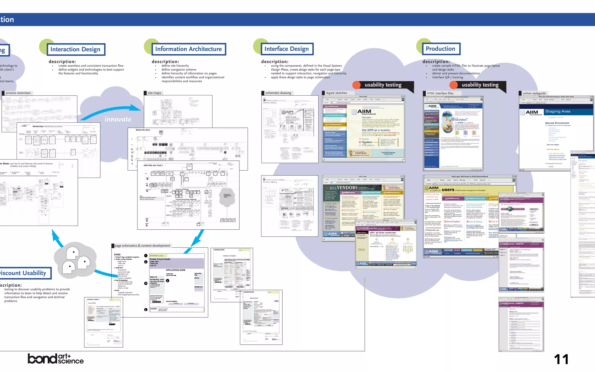 ation


ng                                    Interaction Design                                                       Information Architecture                                 Interface Design                                                                    Production
                                     description:                                                           description:                                               description:                                                                        description:
 echnology to                          •    create seamless and consistent transaction flow                    •      define site hierarchy                             •   using the components, defined in the Visual Systems                             •      create sample HTML files to illustrate page layout
 ith client's                          •    define widgets and technologies to best support                    •      define navigation scheme                              Design Phase, create design styles for each page-type                                  and design styles
                                            the features and functionality                                     •      define hierarchy of information on pages              needed to support interaction, navigation and hierarchy                         •      deliver and present documentation
 s                                                                                                             •      identifies content workflow and organizational    •   apply these design styles to page schematics                                    •      Interface QA / training
 ical teams                                                                                                           responsibilities and resources
                                                                                                                                                                                                                                       usability testing                                usability testing
     process overviews                                                                                    site maps                                                     schematic drawing                           digital sketches                            HTML interface files                                    online styleguide




                                                                             innovate




                                                                                    page schematics & content development




Discount Usability
 scription:
    testing to discover usability problems to provide
    information to team to help detect and resolve
    transaction flow and navigation and techinal
    problems




                                                                                                                                                                                                                                                                                                                                            11
 