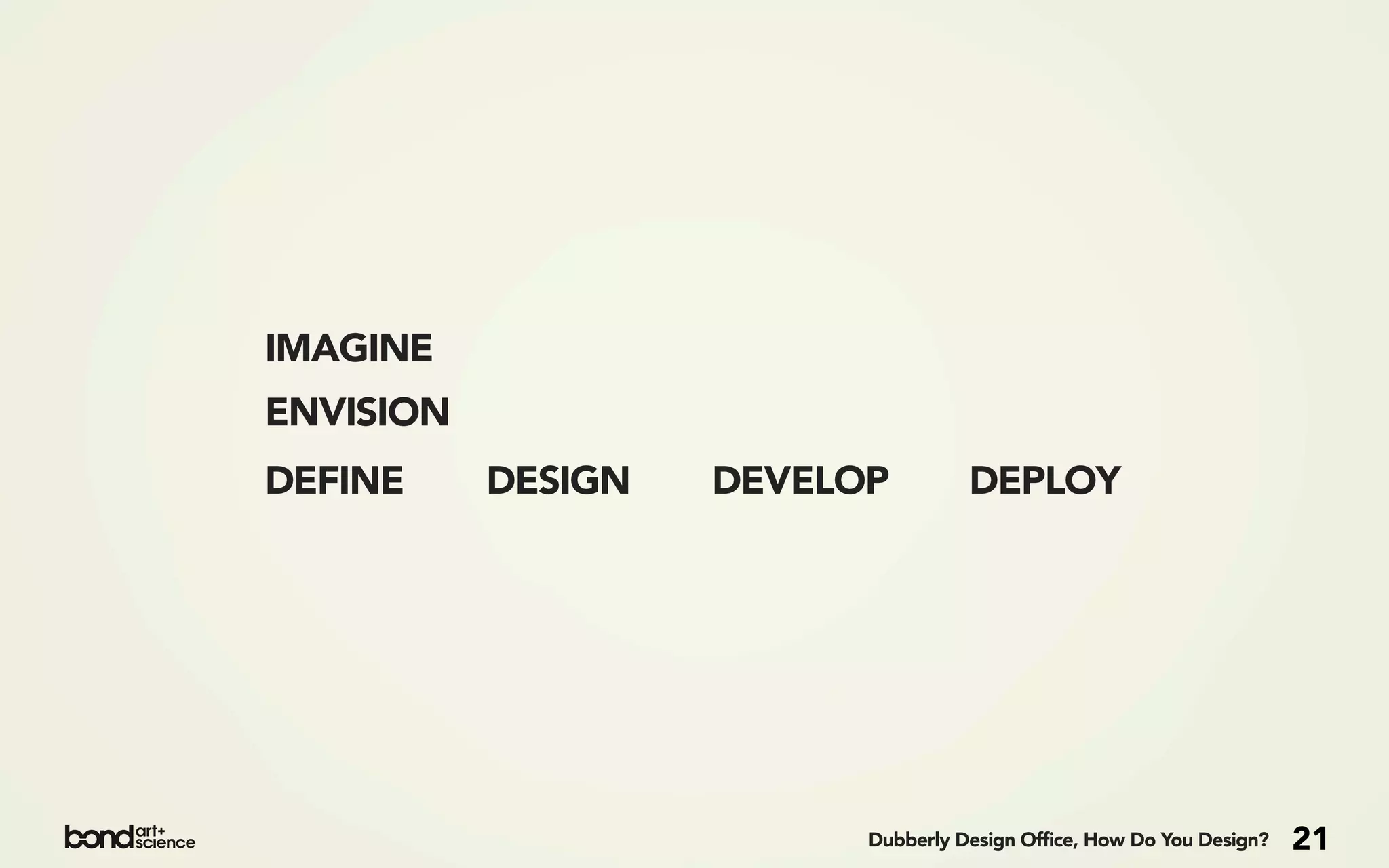 IMAGINE
ENVISION
DEFINE     DESIGN   DEVELOP         DEPLOY




                          Dubberly Design Office, How Do You Design?   21
 