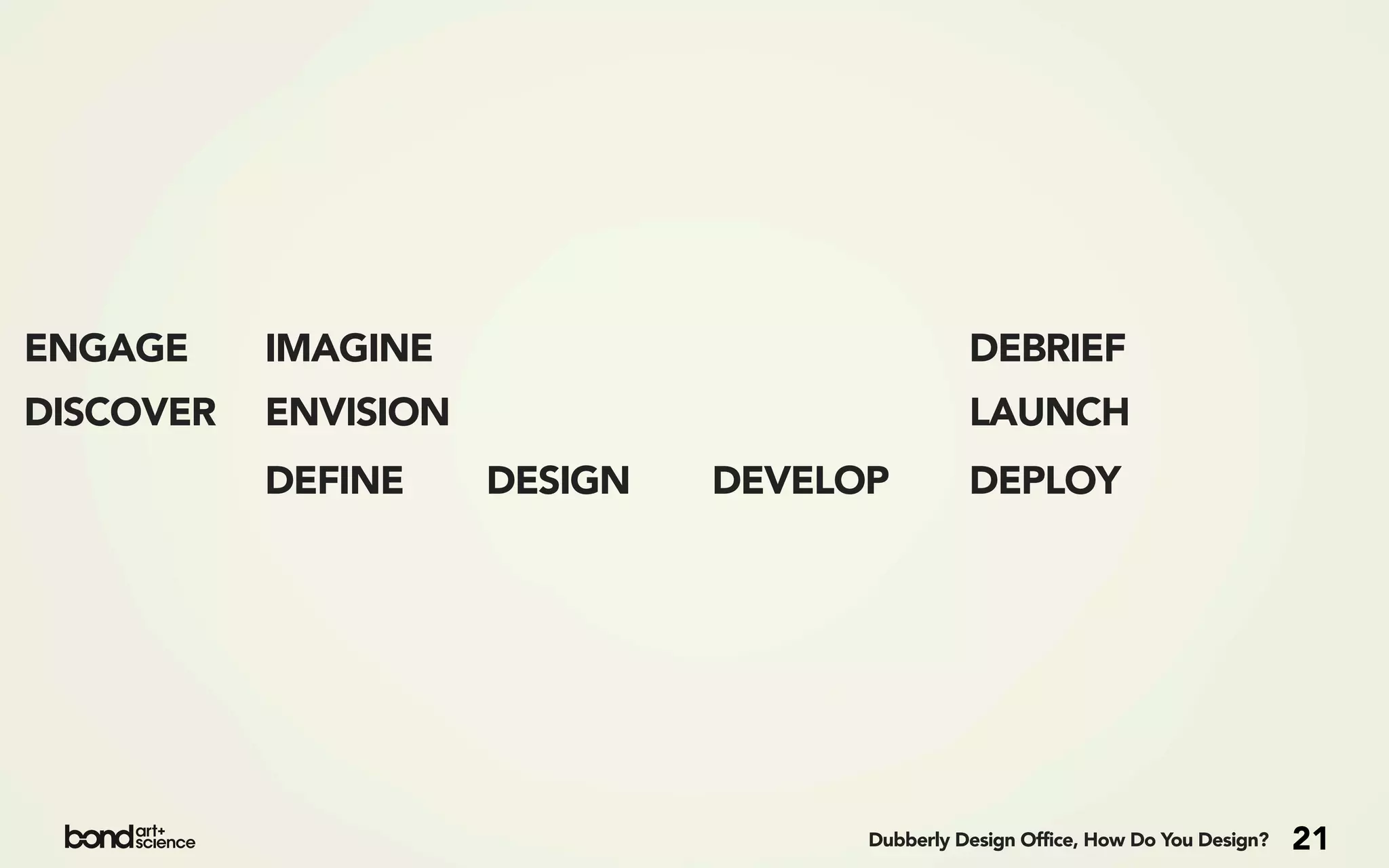 ENGAGE     IMAGINE                             DEBRIEF
DISCOVER   ENVISION                            LAUNCH
           DEFINE     DESIGN   DEVELOP         DEPLOY




                                     Dubberly Design Office, How Do You Design?   21
 