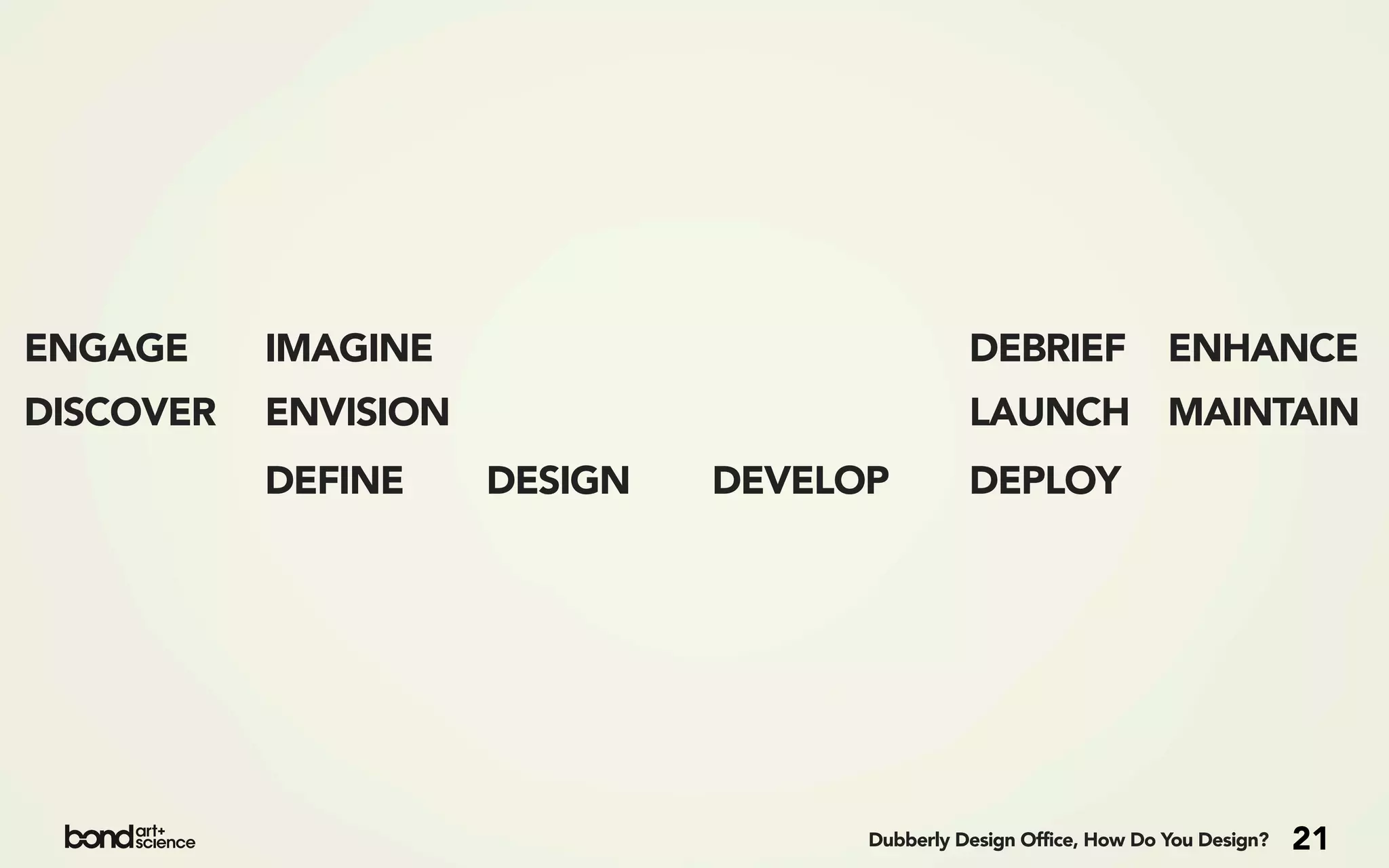 ENGAGE     IMAGINE                             DEBRIEF              ENHANCE
DISCOVER   ENVISION                            LAUNCH MAINTAIN
           DEFINE     DESIGN   DEVELOP         DEPLOY




                                     Dubberly Design Office, How Do You Design?   21
 