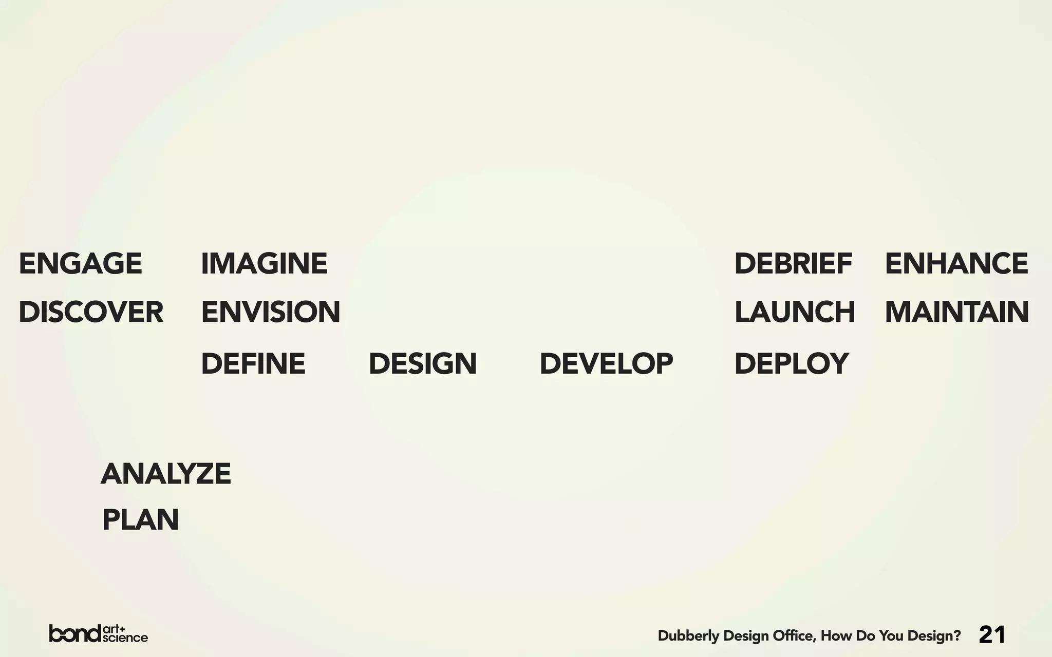 ENGAGE     IMAGINE                             DEBRIEF              ENHANCE
DISCOVER   ENVISION                            LAUNCH MAINTAIN
           DEFINE     DESIGN   DEVELOP         DEPLOY


    ANALYZE
    PLAN


                                     Dubberly Design Office, How Do You Design?   21
 