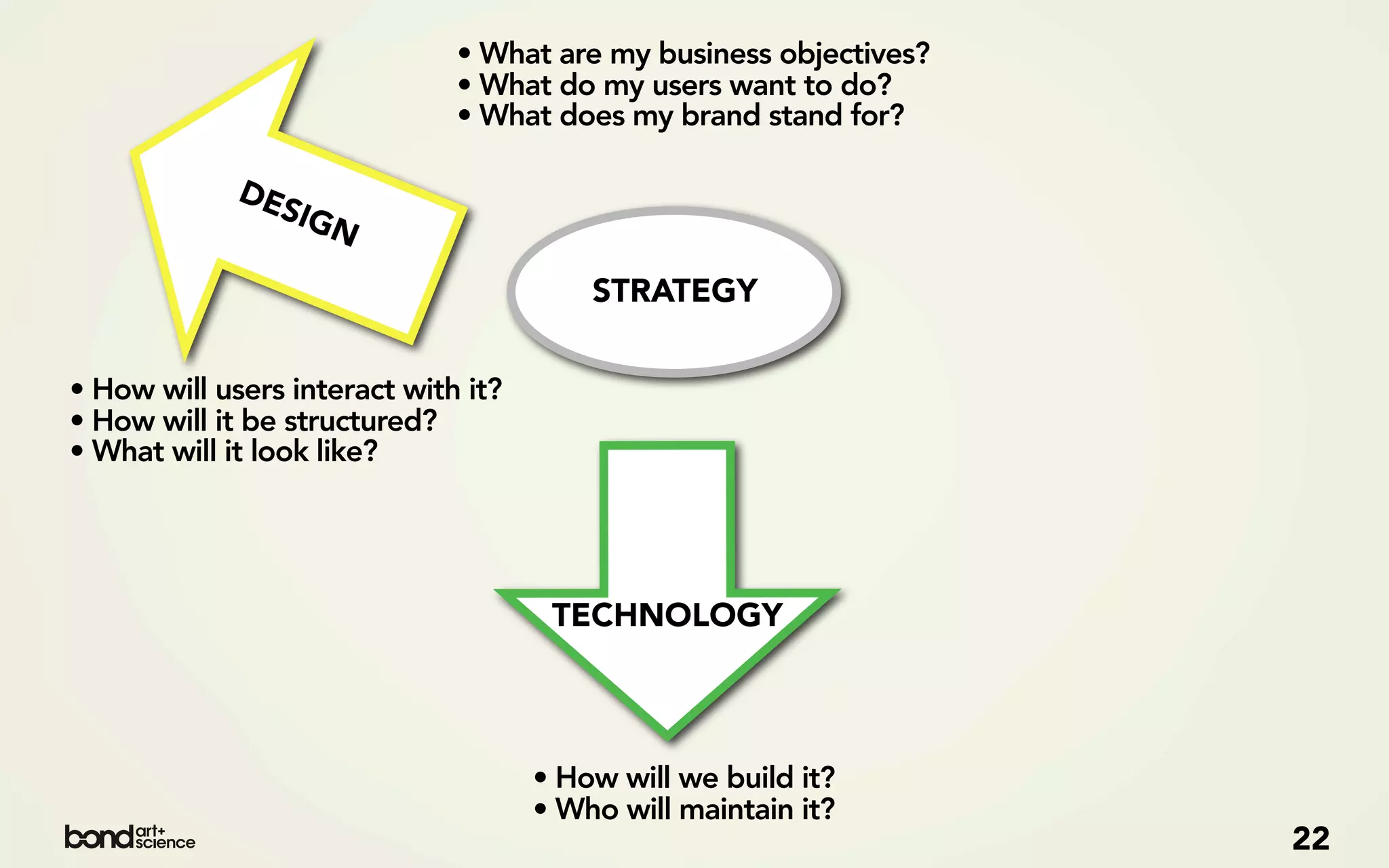 • What are my business objectives?
                              • What do my users want to do?
                              • What does my brand stand for?

             DE
                SIG
                   N
                                         STRATEGY


• How will users interact with it?
• How will it be structured?
• What will it look like?




                                      TECHNOLOGY



                                     • How will we build it?
                                     • Who will maintain it?
                                                                   22
 