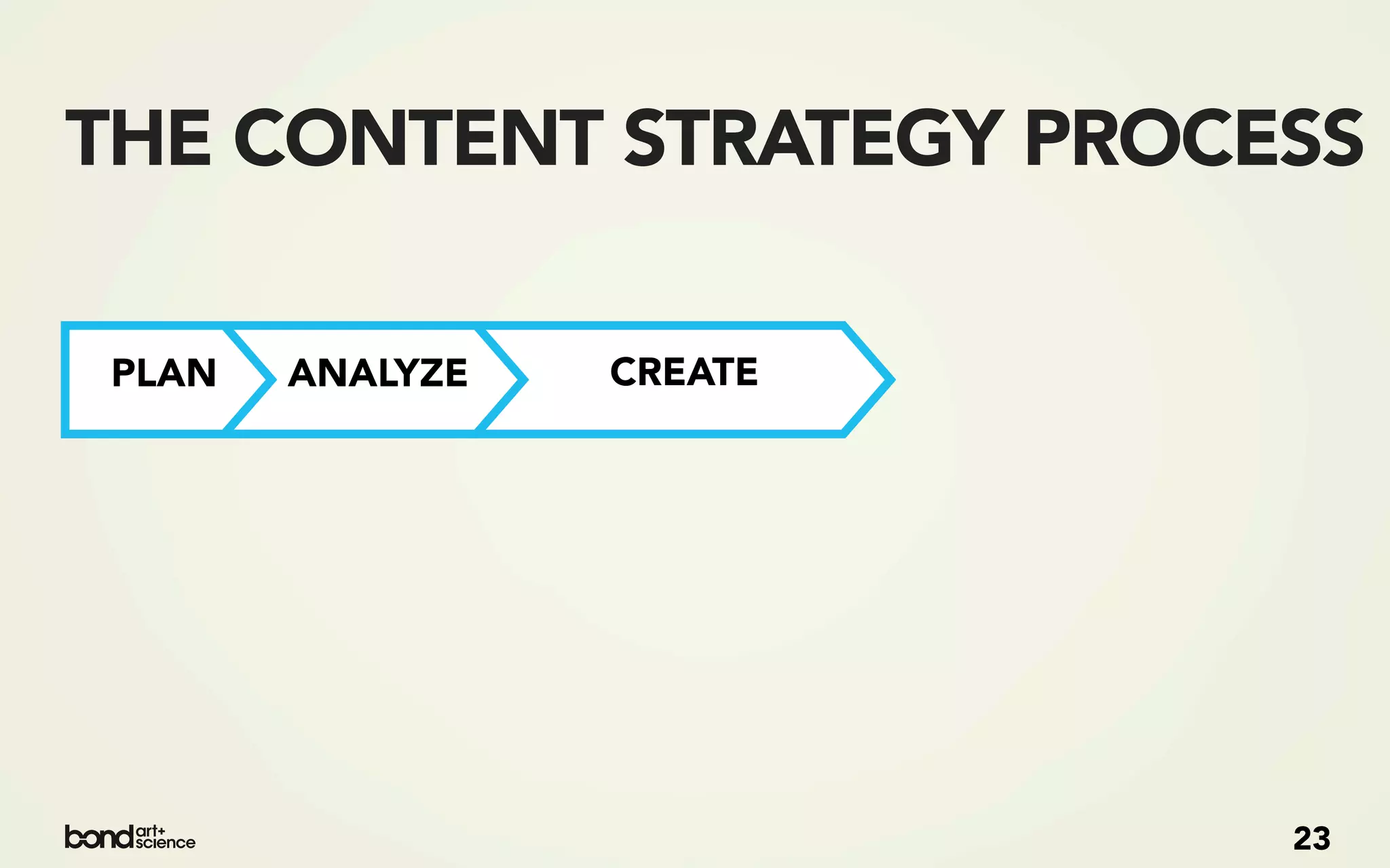 THE CONTENT STRATEGY PROCESS

PLAN   ANALYZE   CREATE




                          23
 
