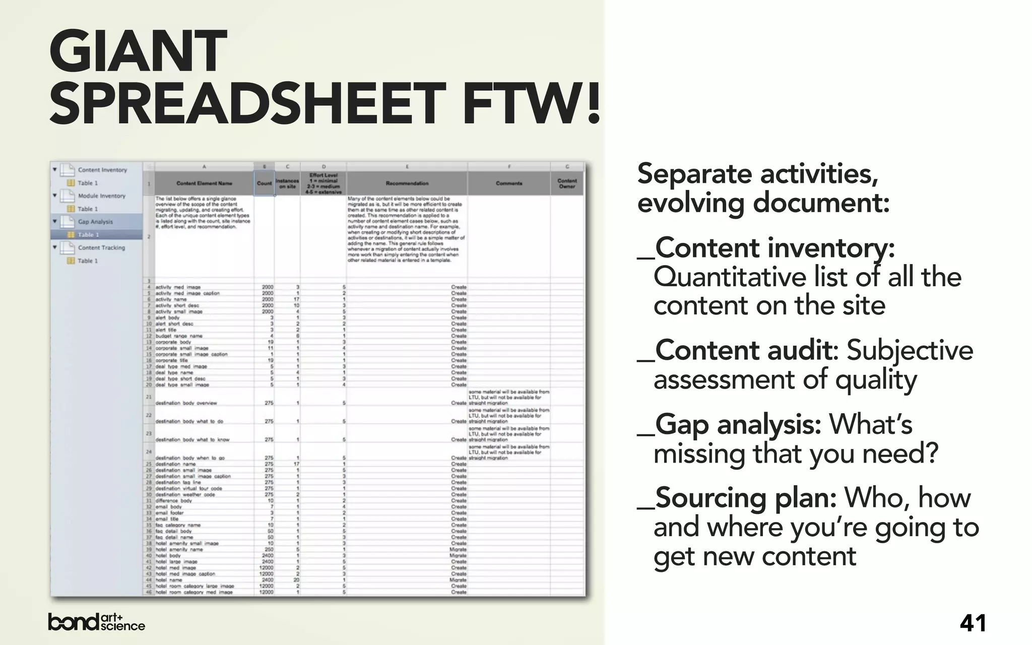 GIANT
SPREADSHEET FTW!
                   Separate activities,
                   evolving document:
                   _Content inventory:
                    Quantitative list of all the
                    content on the site
                   _Content audit: Subjective
                    assessment of quality
                   _Gap analysis: What’s
                    missing that you need?
                   _Sourcing plan: Who, how
                    and where you’re going to
                    get new content

                                               41
 