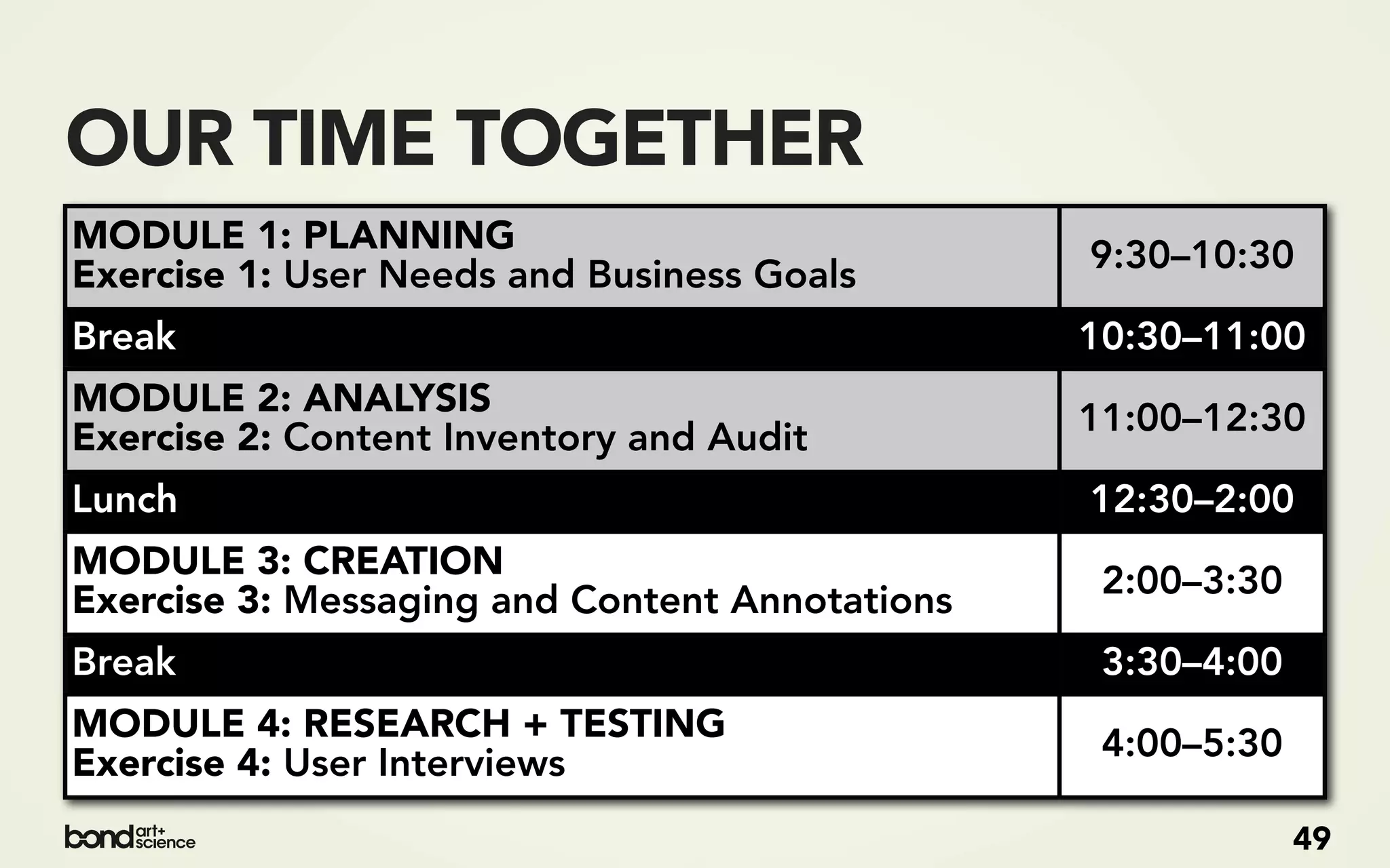 OUR TIME TOGETHER
MODULE 1: PLANNING                              9:30–10:30
Exercise 1: User Needs and Business Goals
Break                                           10:30–11:00
MODULE 2: ANALYSIS                              11:00–12:30
Exercise 2: Content Inventory and Audit
Lunch                                           12:30–2:00
MODULE 3: CREATION                               2:00–3:30
Exercise 3: Messaging and Content Annotations
Break                                            3:30–4:00
MODULE 4: RESEARCH + TESTING                     4:00–5:30
Exercise 4: User Interviews
                                                             49
 