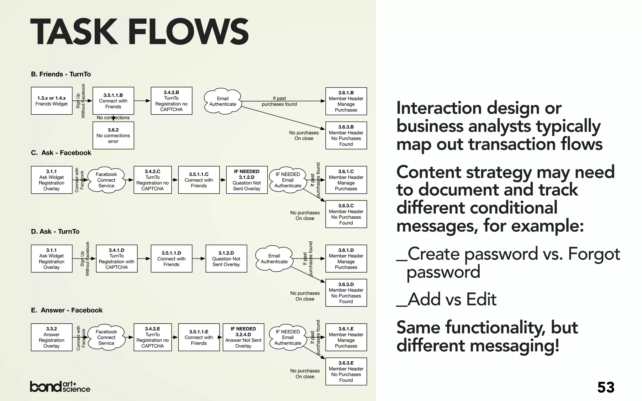 TASK FLOWS
B. Friends - TurnTo
                    Without Facebook

                                                                              3.4.2.B                                                                                         3.6.1.B
                                                3.5.1.1.B
                        Sign Up



  1.3.x or 1.4.x                                                              TurnTo                 Email                      If past                                    Member Header
                                               Connect with
 Friends Widget
                                                 Friends

                                              No connections
                                                                           Registration no
                                                                             CAPTCHA
                                                                                                  Authenticate             purchases found                                    Manage
                                                                                                                                                                             Purchases     Interaction design or
                                                   3.6.2
                                              No connections
                                                                                                                                      No purchases
                                                                                                                                                                               3.6.3.B
                                                                                                                                                                           Member Header
                                                                                                                                                                            No Purchases
                                                                                                                                                                                           business analysts typically
                                                                                                                                                                                           map out transaction flows
                                                                                                                                        On close
                                                   error
                                                                                                                                                                               Found
C. Ask - Facebook




                                                                                                                                                         purchases found
                                                                                                                                                                                           Content strategy may need
                   Connect with




     3.1.1                                                            3.4.2.C                               IF NEEDED                                                         3.6.1.C
                    Facebook




                                              Facebook                                   3.5.1.1.C                              IF NEEDED




                                                                                                                                                              If past
  Ask Widget                                                          TurnTo                                   3.1.2.D                                                     Member Header
                                               Connect                                  Connect with                               Email
  Registration                                                     Registration no                          Question Not                                                      Manage
    Overlay
                                               Service
                                                                     CAPTCHA
                                                                                          Friends
                                                                                                            Sent Overlay
                                                                                                                                Authenticate
                                                                                                                                                                             Purchases
                                                                                                                                                                                           to document and track
                                                                                                                                       No purchases
                                                                                                                                         On close
                                                                                                                                                                               3.6.3.C
                                                                                                                                                                           Member Header
                                                                                                                                                                            No Purchases
                                                                                                                                                                                           different conditional
D. Ask - TurnTo
                                                                                                                                                                               Found
                                                                                                                                                                                           messages, for example:



                                                                                                                                               purchases found
                                                                                                                                                                                           _Create password vs. Forgot
                           Without Facebook




     3.1.1                                         3.4.1.D                                                                                                                    3.6.1.D
                                                                             3.5.1.1.D               3.1.2.D
                               Sign Up




                                                                                                                                                    If past
  Ask Widget                                       TurnTo                                                                 Email                                            Member Header
                                                                            Connect with           Question Not
  Registration                                 Registration with                                                       Authenticate                                           Manage
                                                                              Friends              Sent Overlay
    Overlay                                      CAPTCHA                                                                                                                     Purchases


                                                                                                                                                                               3.6.3.D
                                                                                                                                                                                            password
                                                                                                                                                                                           _Add vs Edit
                                                                                                                                                                           Member Header
                                                                                                                                       No purchases
                                                                                                                                                                            No Purchases
                                                                                                                                         On close
                                                                                                                                                                               Found
E. Answer - Facebook


                                                                                                                                                                                           Same functionality, but
                                                                                                                                                         purchases found
                     Connect with




     3.3.2                                                            3.4.2.E                              IF NEEDED                                                          3.6.1.E
                                                                                         3.5.1.1.E
                      Facebook




                                              Facebook                                                                          IF NEEDED
                                                                                                                                                              If past



    Answer                                                            TurnTo                                  3.2.4.D                                                      Member Header
                                               Connect                                  Connect with                               Email
  Registration                                                     Registration no                       Answer Not Sent                                                      Manage
    Overlay
                                               Service
                                                                     CAPTCHA
                                                                                          Friends
                                                                                                             Overlay
                                                                                                                                Authenticate
                                                                                                                                                                             Purchases
                                                                                                                                                                                           different messaging!
                                                                                                                                                                               3.6.3.E
                                                                                                                                       No purchases                        Member Header
                                                                                                                                         On close                           No Purchases
                                                                                                                                                                               Found

                                                                                                                                                                                                                     53
 