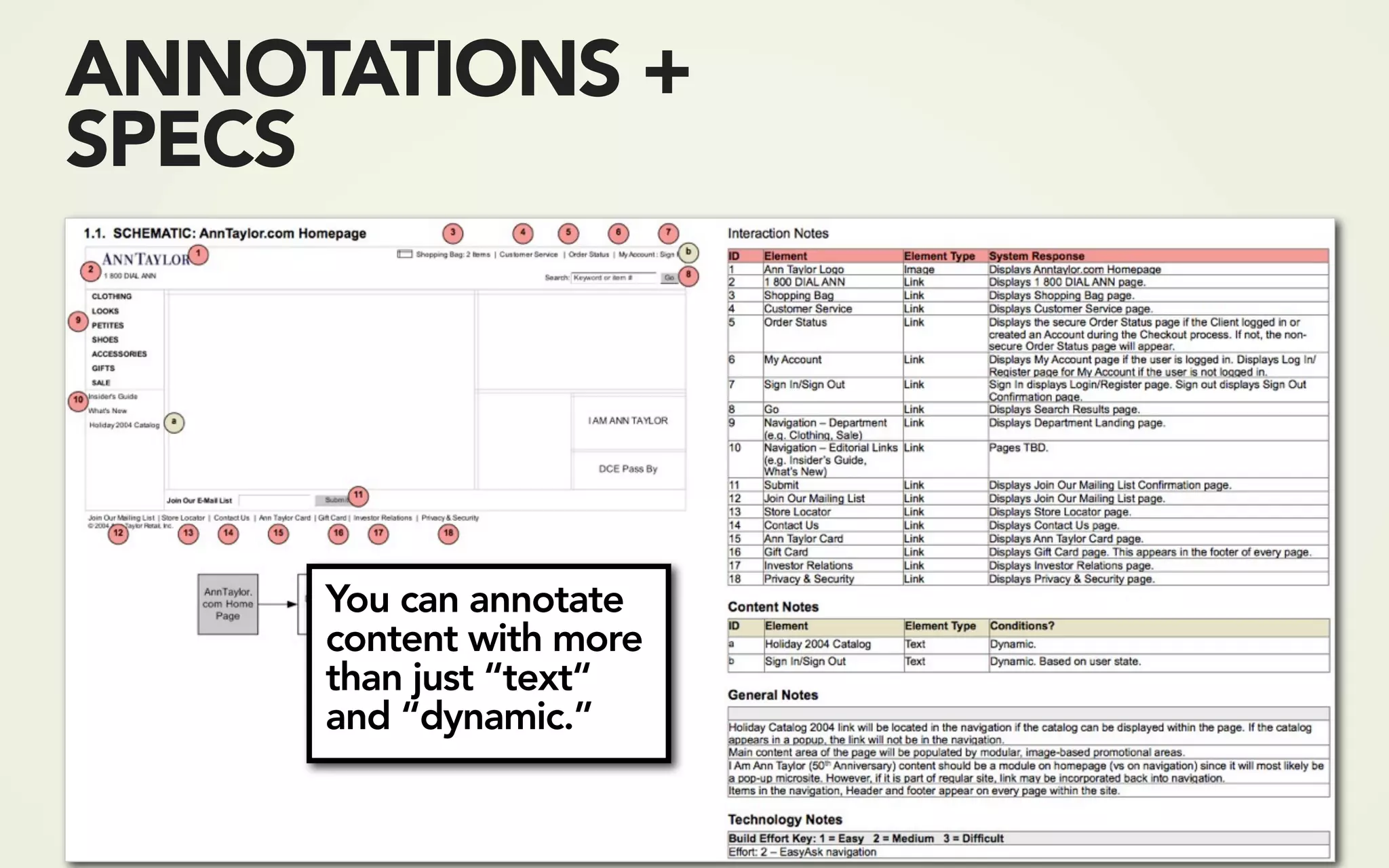 ANNOTATIONS +
SPECS




     You can annotate
     content with more
     than just “text“
     and “dynamic.”


                         56
 