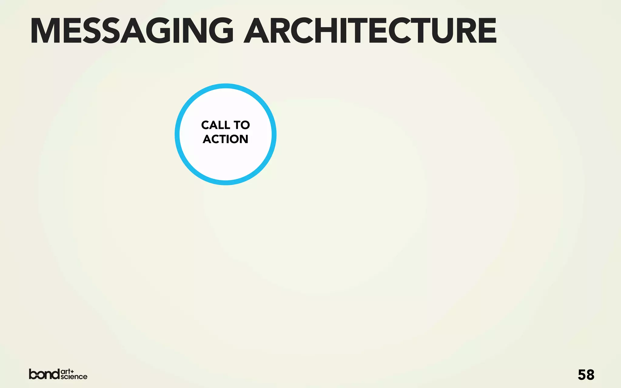 MESSAGING ARCHITECTURE

        CALL TO
        ACTION




                         58
 