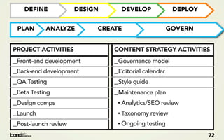 DEFINE            DESIGN     DEVELOP             DEPLOY


 PLAN     ANALYZE         CREATE                   GOVERN


PROJECT ACTIVITIES            CONTENT STRATEGY ACTIVITIES
_Front-end development        _Governance model
_Back-end development         _Editorial calendar
_QA Testing                   _Style guide
_Beta Testing                 _Maintenance plan:
_Design comps                  • Analytics/SEO review

_Launch                        • Taxonomy review

_Post-launch review            • Ongoing testing

                                                             72
 