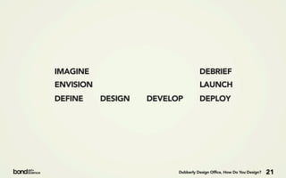 IMAGINE                             DEBRIEF
ENVISION                            LAUNCH
DEFINE     DESIGN   DEVELOP         DEPLOY




                          Dubberly Design Office, How Do You Design?   21
 