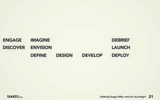 ENGAGE     IMAGINE                             DEBRIEF
DISCOVER   ENVISION                            LAUNCH
           DEFINE     DESIGN   DEVELOP         DEPLOY




                                     Dubberly Design Office, How Do You Design?   21
 