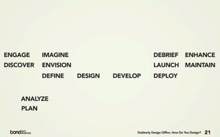 ENGAGE     IMAGINE                             DEBRIEF              ENHANCE
DISCOVER   ENVISION                            LAUNCH MAINTAIN
           DEFINE     DESIGN   DEVELOP         DEPLOY


    ANALYZE
    PLAN


                                     Dubberly Design Office, How Do You Design?   21
 
