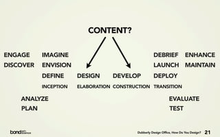 CONTENT?

ENGAGE     IMAGINE                                   DEBRIEF              ENHANCE
DISCOVER   ENVISION                                  LAUNCH MAINTAIN
           DEFINE      DESIGN     DEVELOP            DEPLOY
           INCEPTION   ELABORATION CONSTRUCTION TRANSITION

    ANALYZE                                                    EVALUATE
    PLAN                                                        TEST


                                           Dubberly Design Office, How Do You Design?   21
 