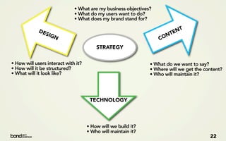 • What are my business objectives?
                              • What do my users want to do?
                              • What does my brand stand for?

             DE                                                          E NT
                SIG
                   N                                                O NT
                                                                   C
                                         STRATEGY


• How will users interact with it?                             • What do we want to say?
• How will it be structured?                                   • Where will we get the content?
• What will it look like?                                      • Who will maintain it?




                                      TECHNOLOGY



                                     • How will we build it?
                                     • Who will maintain it?
                                                                                         22
 