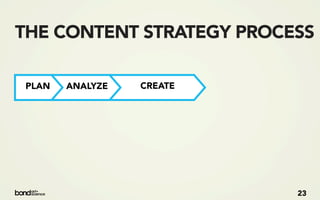 THE CONTENT STRATEGY PROCESS

PLAN   ANALYZE   CREATE




                          23
 