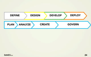 DEFINE      DESIGN    DEVELOP    DEPLOY


PLAN   ANALYZE    CREATE         GOVERN




                                           24
 
