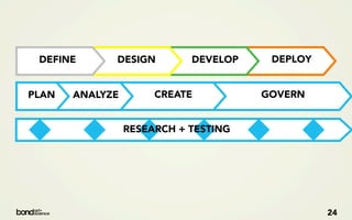 DEFINE      DESIGN         DEVELOP    DEPLOY


PLAN   ANALYZE        CREATE          GOVERN


                 RESEARCH + TESTING




                                                24
 