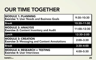 OUR TIME TOGETHER
MODULE 1: PLANNING                              9:30–10:30
Exercise 1: User Needs and Business Goals
Break                                           10:30–11:00
MODULE 2: ANALYSIS                              11:00–12:30
Exercise 2: Content Inventory and Audit
Lunch                                           12:30–2:00
MODULE 3: CREATION                               2:00–3:30
Exercise 3: Messaging and Content Annotations
Break                                            3:30–4:00
MODULE 4: RESEARCH + TESTING                     4:00–5:30
Exercise 4: User Interviews
                                                             25
 