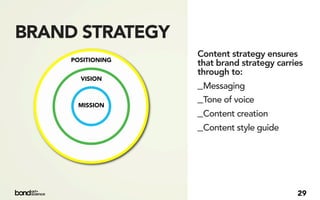 BRAND STRATEGY
                   Content strategy ensures
     POSITIONING
                   that brand strategy carries
                   through to:
       VISION
                   _Messaging
      MISSION
                   _Tone of voice
                   _Content creation
                   _Content style guide




                                            29
 
