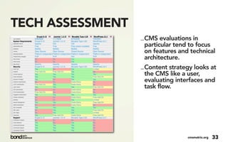 TECH ASSESSMENT
                  _ CMS evaluations in
                    particular tend to focus
                    on features and technical
                    architecture.
                  _ Content strategy looks at
                    the CMS like a user,
                    evaluating interfaces and
                    task flow.




                                  cmsmatrix.org   33
 