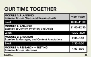 OUR TIME TOGETHER
MODULE 1: PLANNING                              9:30–10:30
Exercise 1: User Needs and Business Goals
Break                                           10:30–11:00
MODULE 2: ANALYSIS                              11:00–12:30
Exercise 2: Content Inventory and Audit
Lunch                                           12:30–2:00
MODULE 3: CREATION                               2:00–3:30
Exercise 3: Messaging and Content Annotations
Break                                            3:30–4:00
MODULE 4: RESEARCH + TESTING                     4:00–5:30
Exercise 4: User Interviews
                                                             37
 