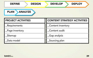 DEFINE            DESIGN     DEVELOP            DEPLOY


 PLAN      ANALYZE


PROJECT ACTIVITIES            CONTENT STRATEGY ACTIVITIES
_Requirements                 _Content inventory
_Page inventory               _Content audit
_Sitemap                      _Gap analysis
_Data model                   _Sourcing plan



                                                            39
 