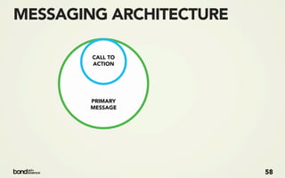 MESSAGING ARCHITECTURE

        CALL TO
        ACTION




       PRIMARY
       MESSAGE




                         58
 