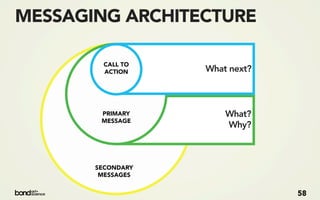 MESSAGING ARCHITECTURE

         CALL TO
         ACTION    What next?



        PRIMARY        What?
        MESSAGE
                       Why?



       SECONDARY
        MESSAGES


                                58
 