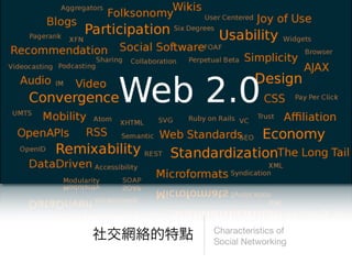 Characteristics of
Social Networking
 