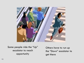 Some people ride the “Up”   Others have to run up
        escalator to reach       the “Down” escalator to
           opportunity           get there
13
 