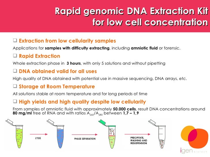 Genomic DNA Extraction Kit