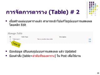 การจ"ดการตาราง (Table) # 2
   เมLHอสรางแม$แบบตารางแลว สามารถเขาไปแกไขรปแบบการแสดงผล
    โดยคลก Edit




      Tab
            le ID


   ปjอนขอมล ปรบแต$งรปแบบการแสดงผล แลว Updated
   ปjอนค!าสHง [table=ล!าดบทHของตาราง] ใน Post เพLHอใชงาน




                                                            10
 
