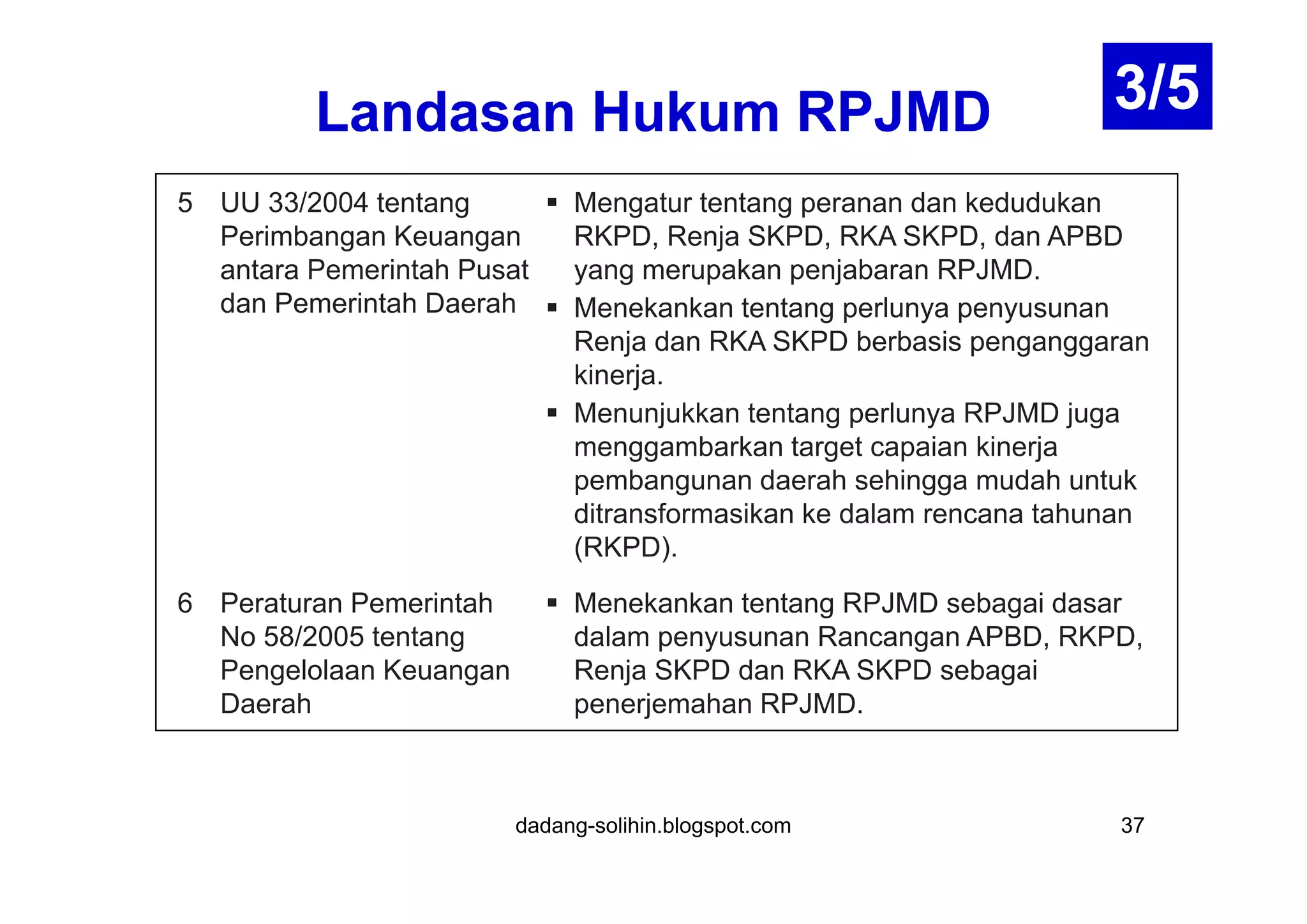 Kebijakan Perencanaan Pembangunan Daerah Pdf