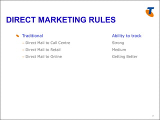 DIRECT MARKETING RULES
  !   Traditional                    Ability to track
     –  Direct Mail to Call Centre   Strong
     –  Direct Mail to Retail        Medium
     –  Direct Mail to Online        Getting Better




                                                        12
 