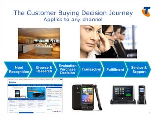 The Customer Buying Decision Journey
                 Applies to any channel




   Need                  Evaluation
              Browse &   Purchase                                 Service &
              Research                Transaction   Fulfillment
Recognition               Decision                                 Support




                                                                              4
 