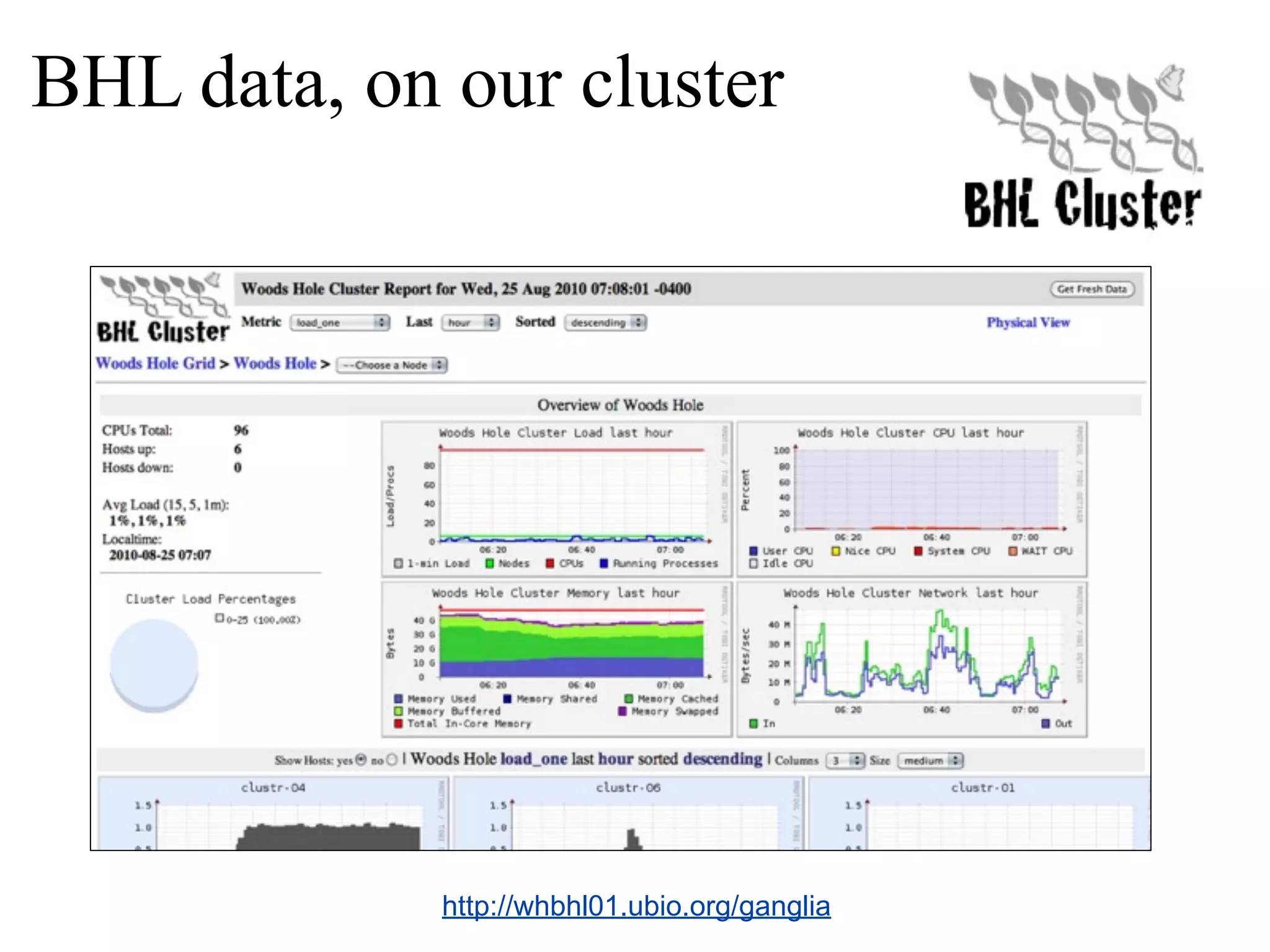 BHL data, on our cluster http://whbhl01.ubio.org/ganglia 