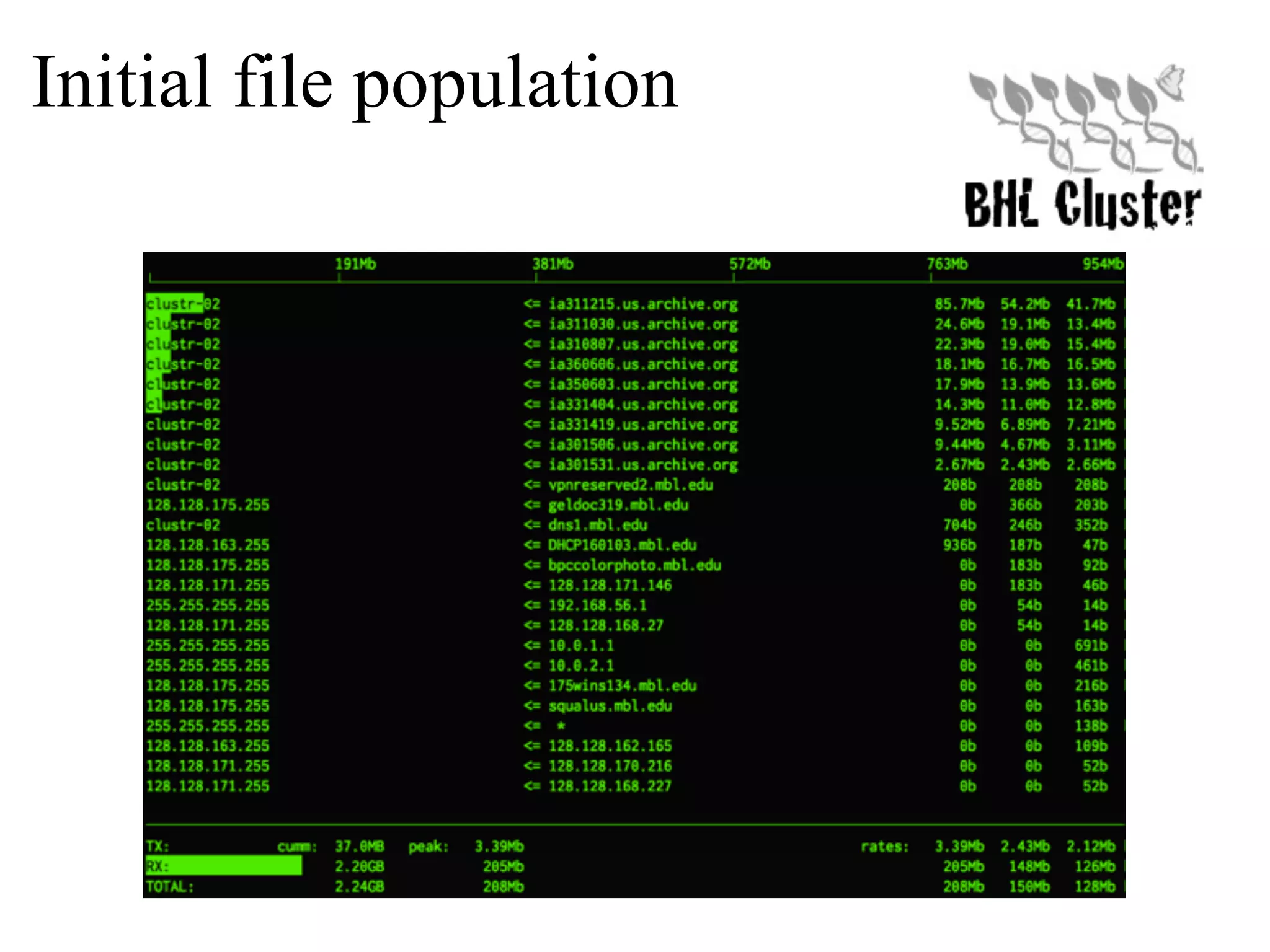 Initial file population 