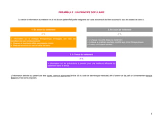 PREAMBULE : UN PRINCIPE SECULAIRE


        Le devoir d’information du médecin vis à vis de son patient fait partie intégrante de l’acte de soins et doit être accompli à tous les stades de celui-ci.




                        1. En amont du traitement                                                                    2. En cours de traitement

                                                                                                                              

 Information sur la stratégie thérapeutique envisagée, son coût, les
                                                                                             A chaque nouvelle étape du traitement
conditions de son remboursement
                                                                                             Lorsque le praticien souhaite modifier ses choix thérapeutiques
 Risques et éventuels effets secondaires induits
                                                                                             Lorsqu’un incident survient
 Risques encourus en cas de refus de soins



                                                                       3. A l’issue du traitement

                                                                                  

                                            Information sur les précautions à prendre pour une meilleure efficacité du
                                           traitement dans le temps




L’information délivrée au patient doit être loyale, claire et appropriée (article 35 du code de déontologie médicale) afin d’obtenir de sa part un consentement libre et
éclairé sur les soins proposés.




                                                                                                                                                                      3
 