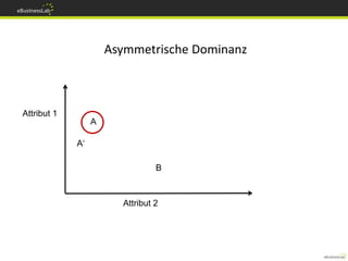 Asymmetrische Dominanz



Attribut 1
                  A

             A‘

                                 B



                        Attribut 2
 