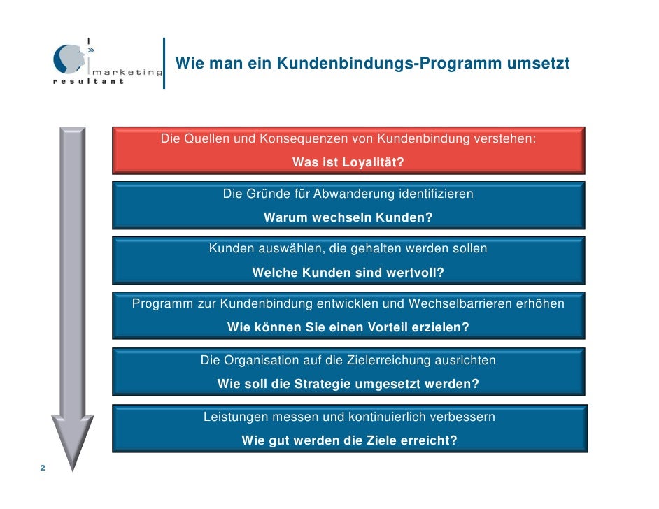 Kundenbindungs Konzept