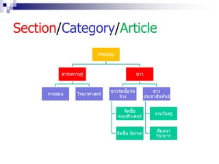 Section/Category/Article
Website
ข่าว
ข่าว
ประชาสัมพันธ์
งานวันครู
สัมมนา
วิชาการ
ข่าวจัดซื้อจัด
จ้าง
จัดซื้อ
คอมพิวเตอร์
จัดซื้อ Server
สาระความรู้
วิทยาศาสตร์การสอน
 