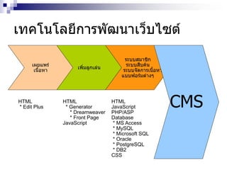 เทคโนโลยีการพัฒนาเว็บไซต์
เผยแพร่
เนื้อหา
เพิ่มลูกเล่น
ระบบสมาชิก
ระบบสืบค้น
ระบบจัดการเนื้อหา
แบบฟอร์มต่างๆ
CMSHTML
* Edit Plus
HTML
* Generator
* Dreamweaver
* Front Page
JavaScript
HTML
JavaScript
PHP/ASP
Database
* MS Access
* MySQL
* Microsoft SQL
* Oracle
* PostgreSQL
* DB2
CSS
 